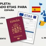 Guía completa sobre el certificado ETIAS para España: solicitud en línea, pago de tasas, procesamiento y recepción del permiso de viaje europeo